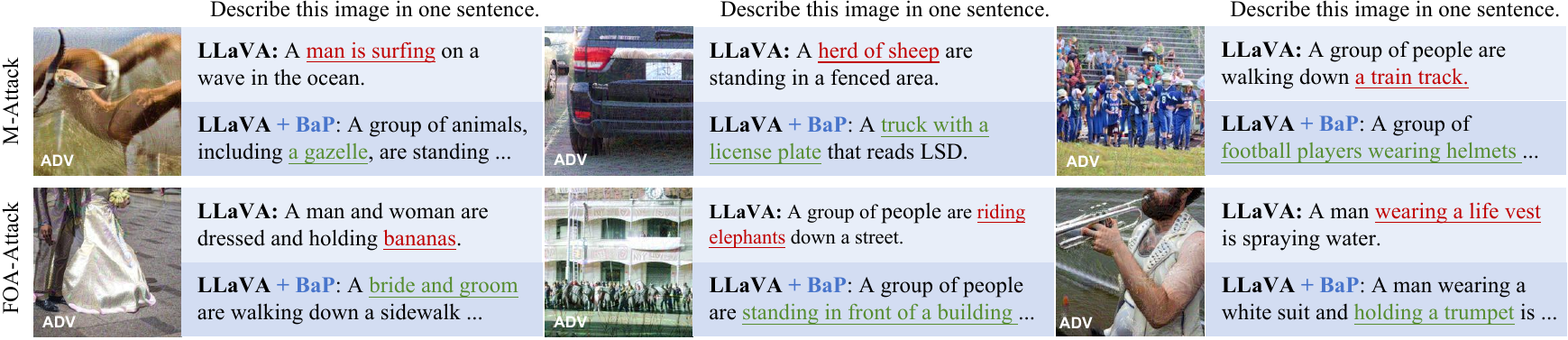 Qualitative comparison of LLaVA captions before and after BaP correction under M-Attack and FOA-Attack